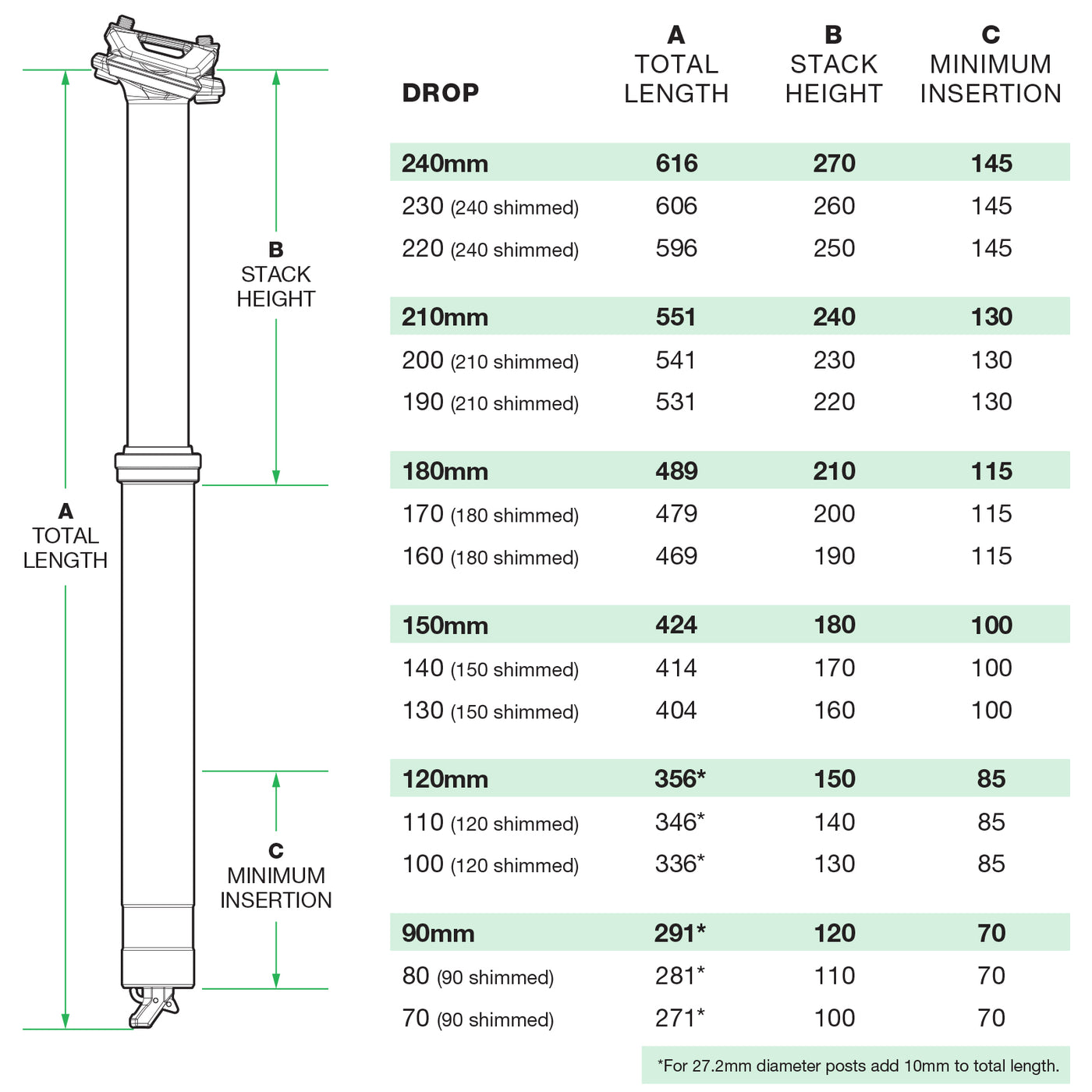 OneUp Components V3 Dropper Bundle